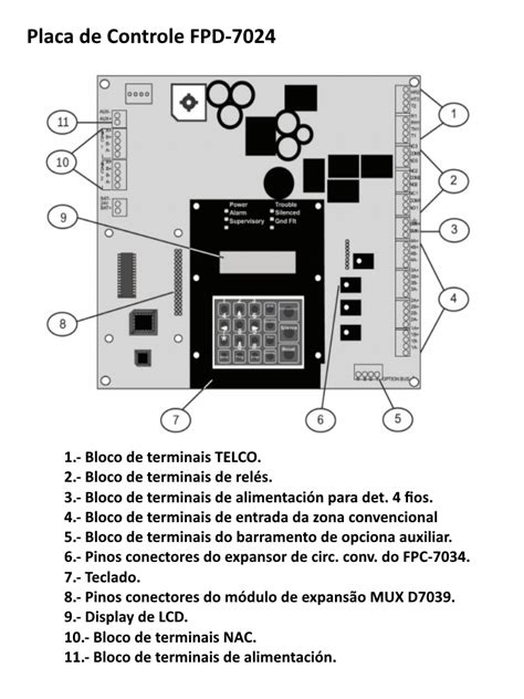 Bosch F Fpd Panel De Incendio Direccionable Convenci