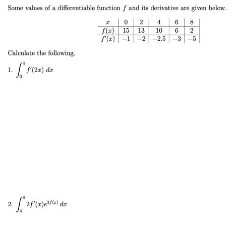 Solved Some Values Of A Differentiable Function F And Its