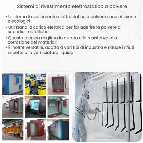 Sistemi Di Rivestimento Elettrostatico A Polvere Come Funziona