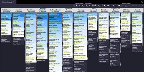 Assessing And Expanding Mitre Attandck Coverage In Splunk Enterprise