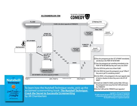 pdfcoffee.com nutshelltechniqueworksheets-pdf-free