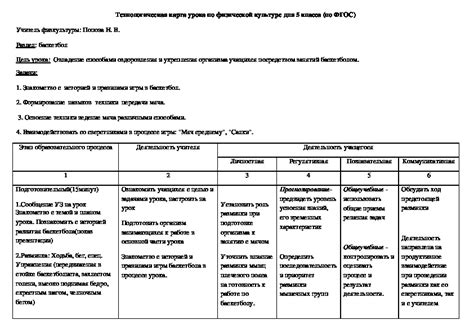 Технологическая карта урока по физической культуре для 5 класса по теме