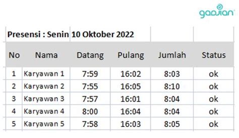7 Contoh Laporan HRD Excel di Perusahaan - Blog Gadjian