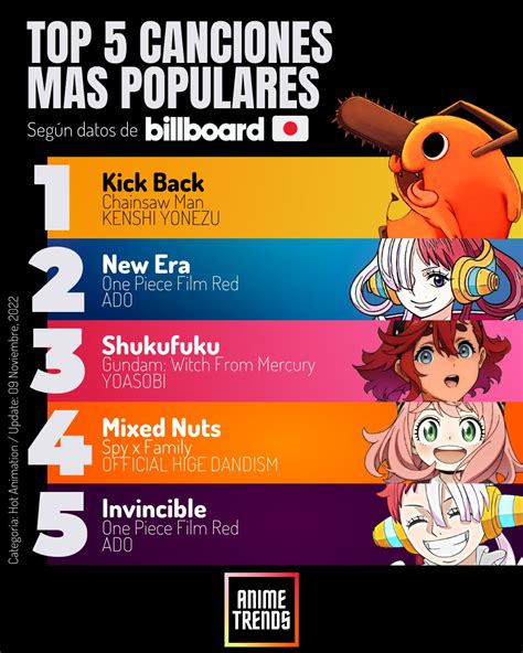 Animetrends On Twitter RANKING SEMANAL BILLBOARD JAPON Kick Back