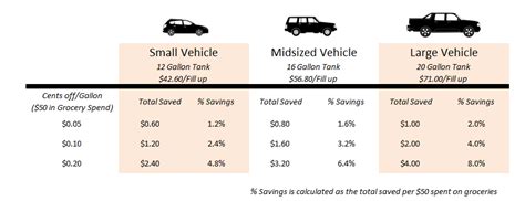 Diesel Fuel Tank Capacity Chart