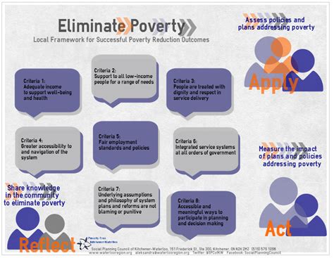 Poverty Elimination Social Development Centre Waterloo Region