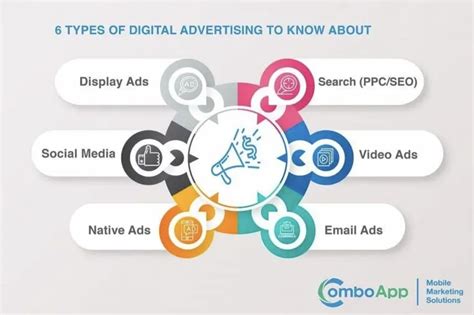 Types Of Digital Advertising The Full Guide To Digital Ads