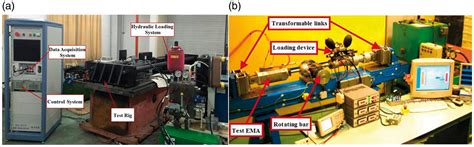 A Review Of Electromechanical Actuators For Moreall Electric Aircraft