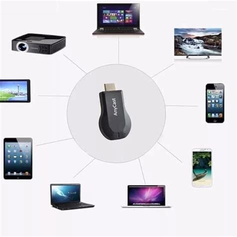 Jual Anycast M4 Plus Dongle HDMI USB Wireless HDMI Dongle Wifi Receiver