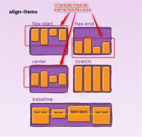 Css Flexbox Difference Between Align Items And