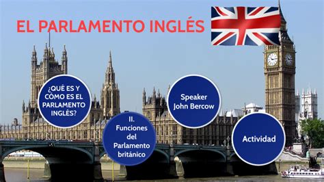 El Parlamento InglÉs By Raul Alexander Robledo Becerra On Prezi