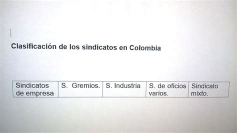 Clasificaci N De Los Sindicatos En Colombia Empresa Gremios