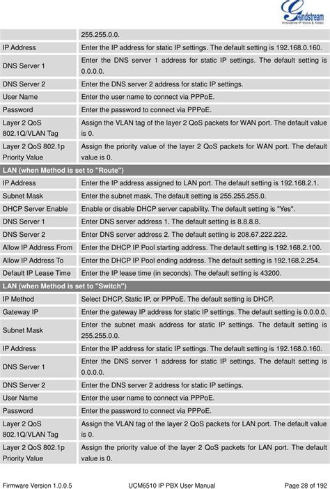 Grandstream Networks Ucm Ip Pbx User Manual