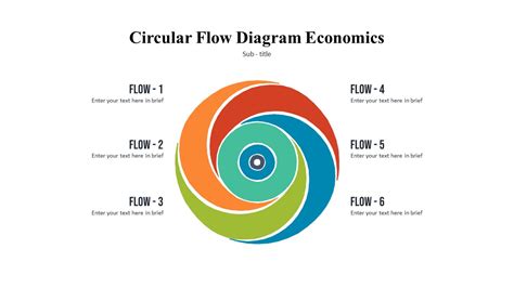 Circular Flow Diagram Economics - PPTUniverse