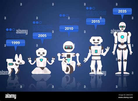 Entwicklung Von Robotern Stufen Der Androidentwicklung Roboter