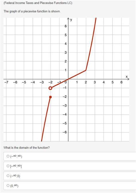 FREE Federal Income Taxes And Piecewise Functions LC The Graph Of A