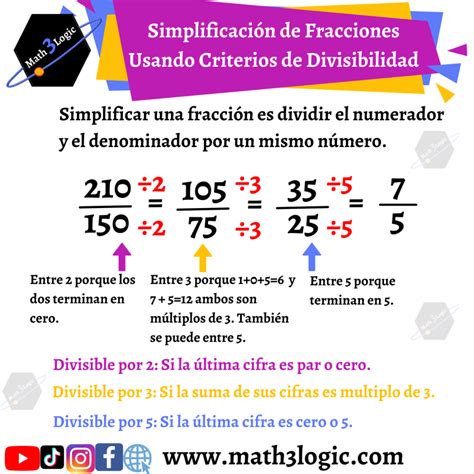 Simplificaci N De Fracciones Aprende A Reducir Fracciones Paso A Paso