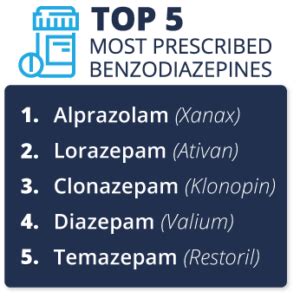 Benzodiazepine-Withdrawal-Symptoms-And-Treatment_Top-Five-300x298 | Ballard Psychiatry