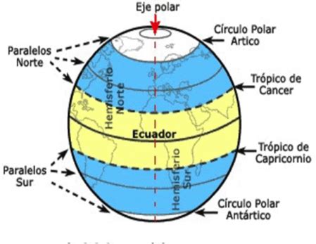 Coordenadas Geogr Ficas Escuelapedia Recursos