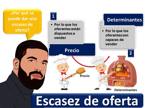 Escasez De Oferta Qu Es Definici N Y Concepto