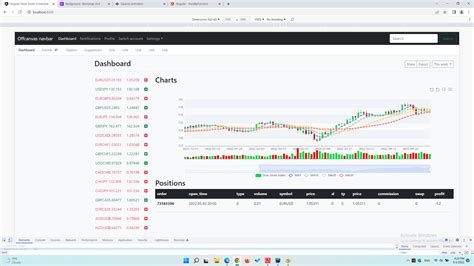 Github Kostadin Angular Meta Trader Angular Ui With Ngrx Ssr And