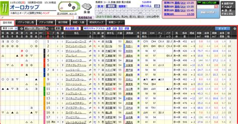 1113日 東京11r オーロカップ 直前情報｜jrdb 競馬アラカルト