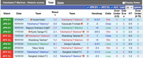 Nh N Nh Soi K O Yokohama F Marinos Vs Gamba Osaka H Ng Y