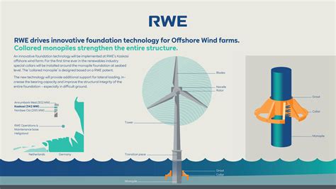 RWE And DEME Offshore Install Collars On Offshore Foundations En Former