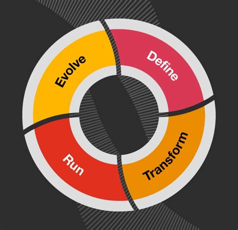 The Australian M A Outlook Pwc Australia