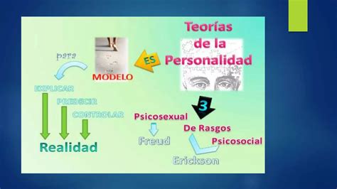 La Teoria Del Desarrollo Psicosocial De Erik Erikson Ppt