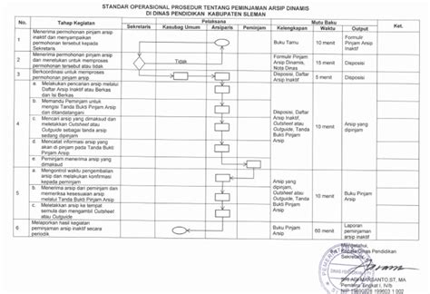 Sop Peminjaman Arsip Dinamis Pdf