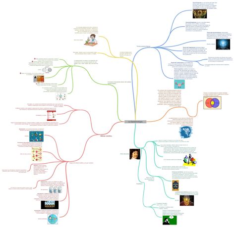 La Epistemología Teorías Epistemológicas Teoría Del Conductismo Es El