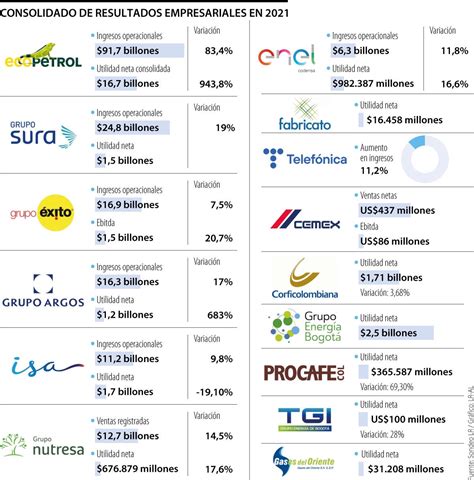 Empresas Gas Natural Del Oriente Procafecol Y Tgi Aumentaron Ingresos