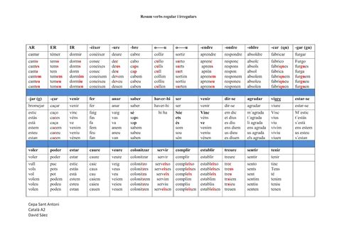 Kwart Verbs Catalans Conjugats