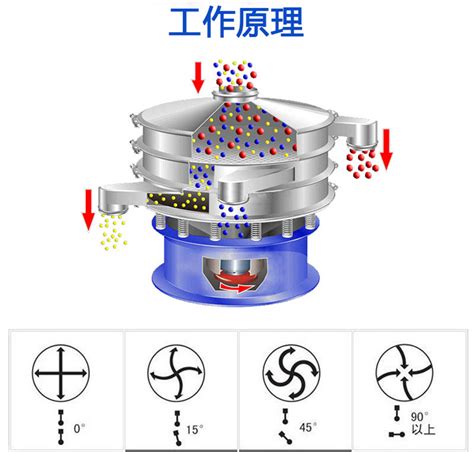 振动筛的原理及结构新乡市大汉机械