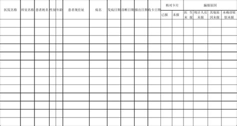 2007年医院传染病报告漏报调查登记表 word文档在线阅读与下载 无忧文档