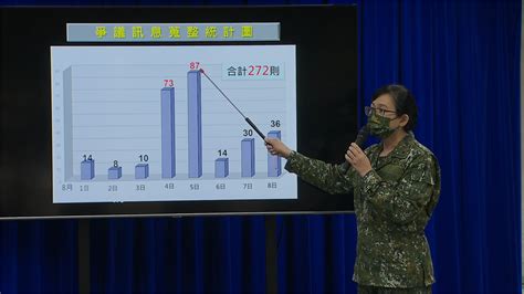 中共軍演272則假訊息「認知作戰」 國防部：多為「擾亂軍民士氣」 Yahoo奇摩時尚美妝