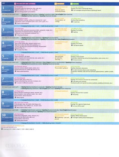 Oxford Solutions Intermediate Answers 2nd Edition 5