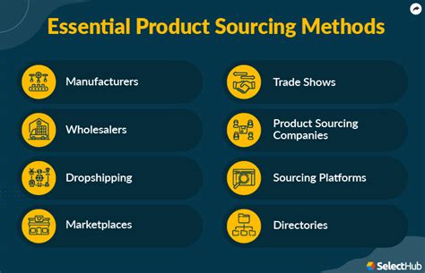 What Is Product Sourcing 2025 Comprehensive Guide