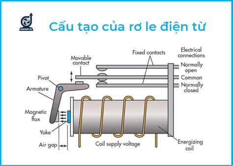 Rơ Le Là Gì Nguyên Lý Làm Việc Và Cấu Tạo Của Rơ Le điện Từ Dịch Vụ