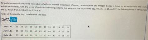 Solved Air Pollution Control Specialists In Southern Chegg