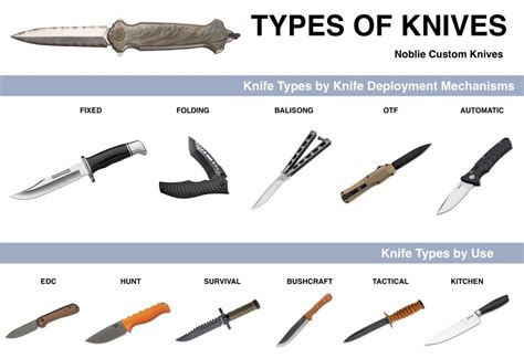 Discover the Different Types of Knives