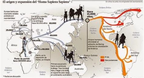 Migraciones I Las Primeras Migraciones De La Prehistoria Y Los