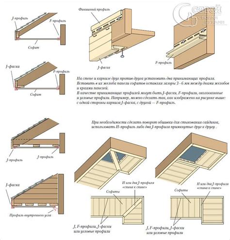 Soffits za podnošenje krova 48 fotografija što je to instaliranje