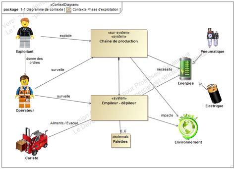 Ri Diagramme De Contexte