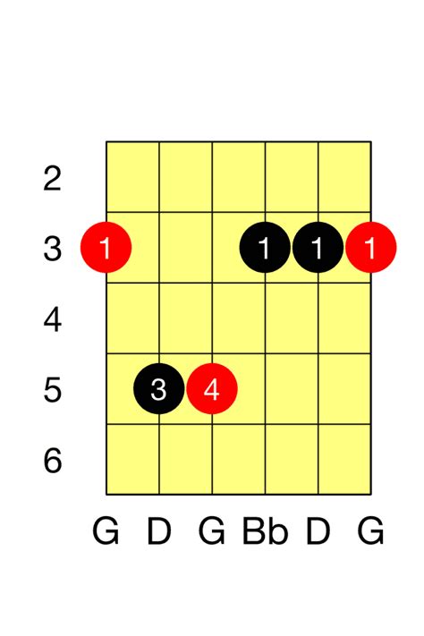 G Minor (E Minor Barre) Chord - The Guitar Fretboard