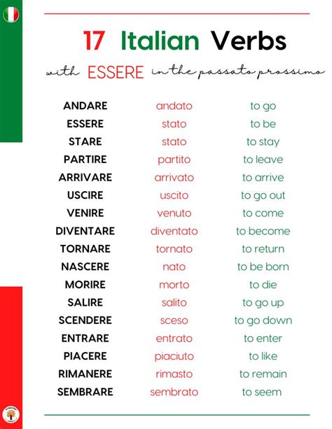 The Italian Verb Files - Essere - The Happy Maple Language Co | Italian ...