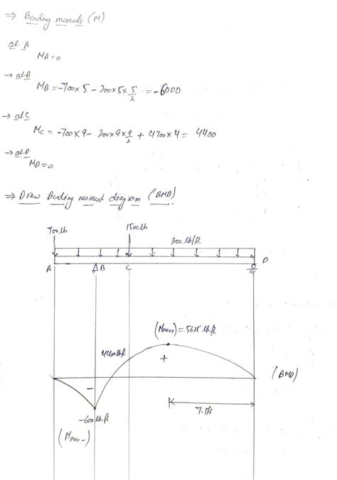 Solved A Flanged Cross Section Is Used To Support The Loads