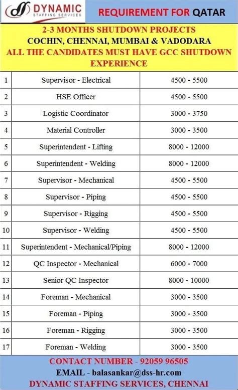 Assignment Abroad Times