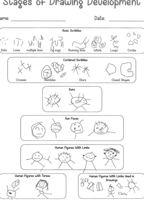 All EYLF Resources :: Stages of Drawing Development EYLF Resource